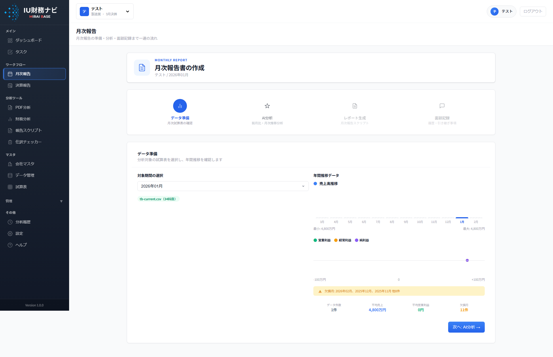 月次報告ワークフロー